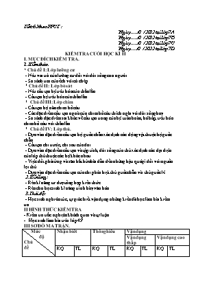Đề kiểm tra cuối học kì II môn Sinh học Lớp 7